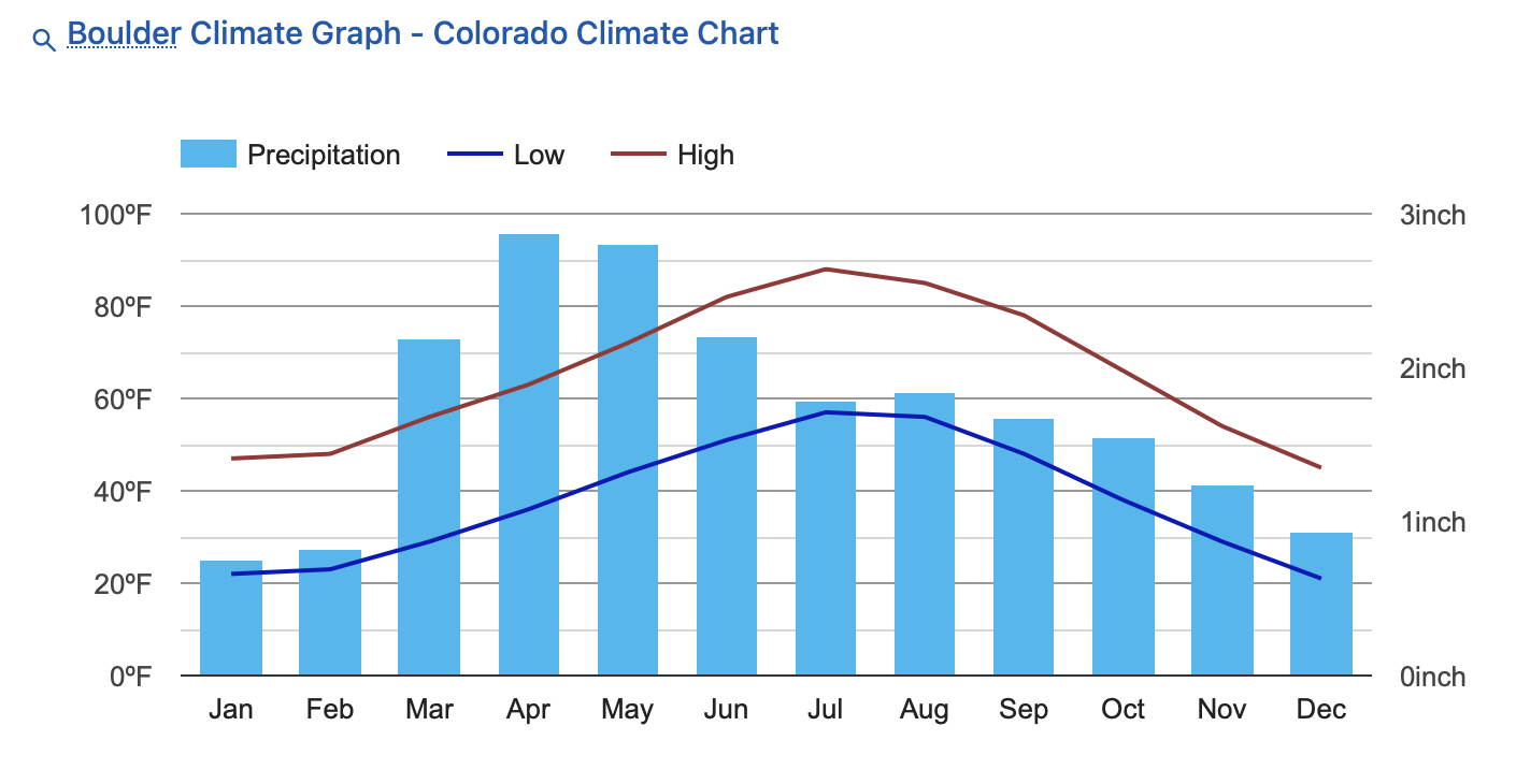 Failures and Victories, Part 5: Irrigation – Climate Resilient Landscapes